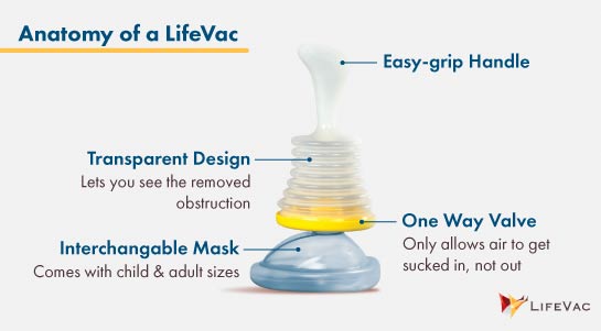 How Does Lifevac Review Work