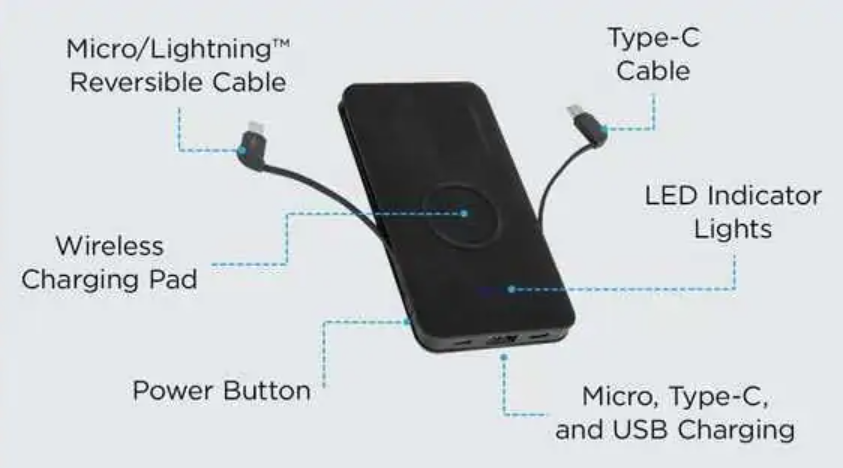 Chargehubgo Features