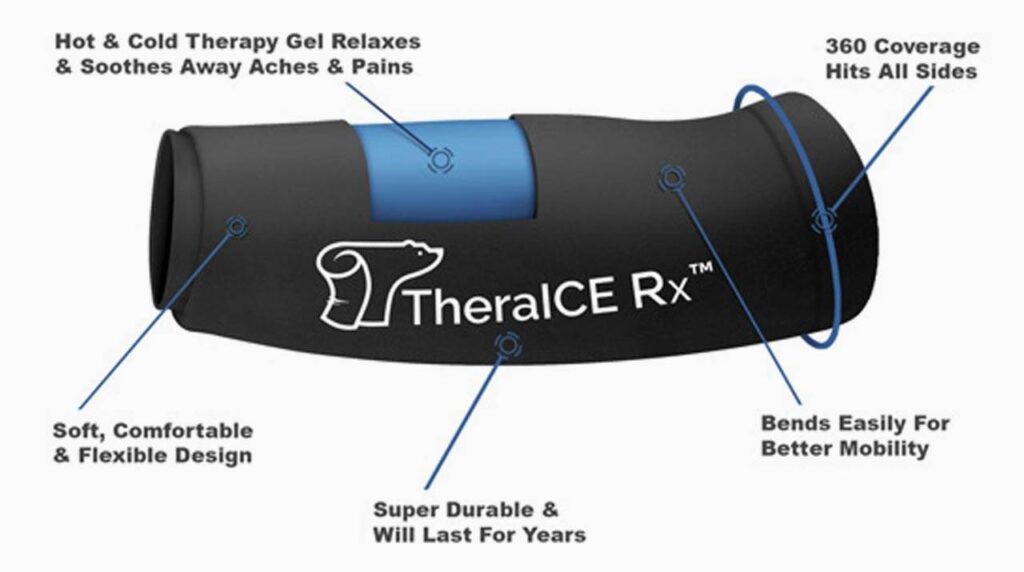 How Does TheraICE Work