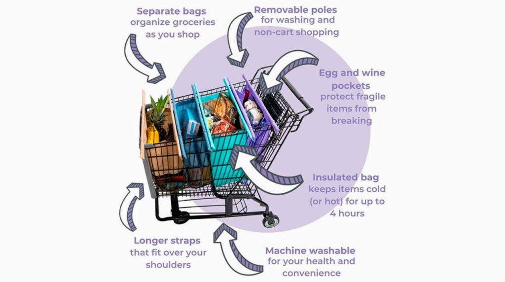 How Does the Lotus Trolley Bag Work