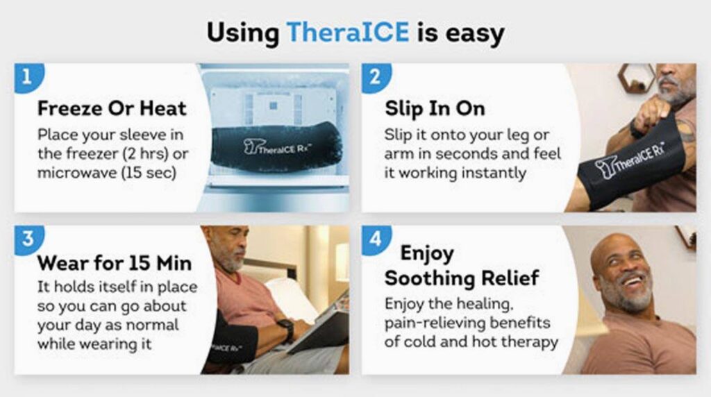 How to Use TheraICE