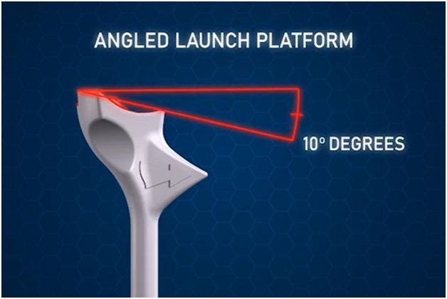 FlightPath Golf Tee Features