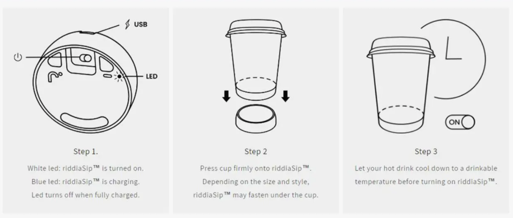 How to Use Ridia Sip